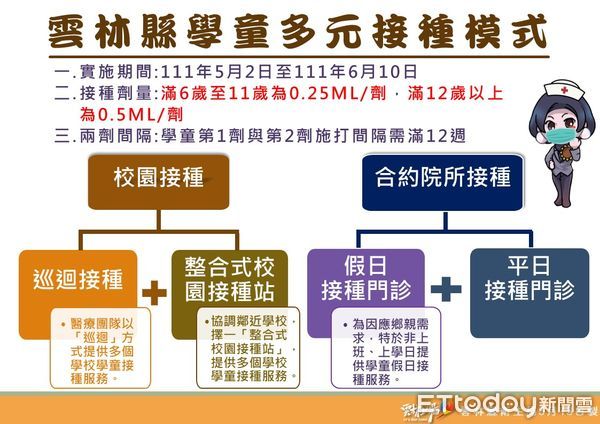 ▲雲林縣衛生局長曾春美說明雲林縣今日確診疫情。（圖／記者蔡佩旻翻攝）