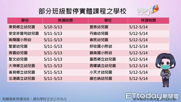 ▲雲林縣5/13因疫情部分班級停課校園。（圖／記者蔡佩旻翻攝）