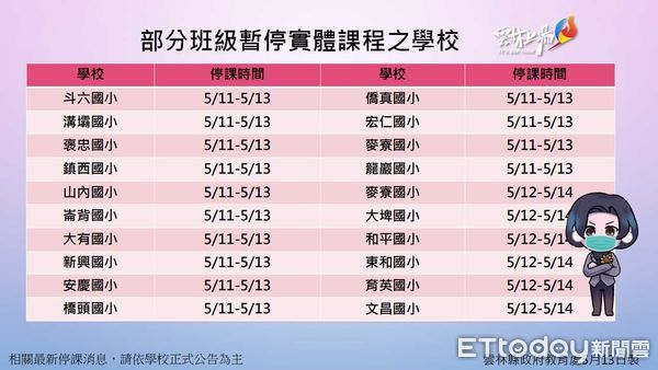 ▲雲林縣5/13因疫情部分班級停課校園。（圖／記者蔡佩旻翻攝）