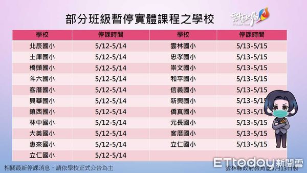 ▲雲林縣5/13因疫情部分班級停課校園。（圖／記者蔡佩旻翻攝）