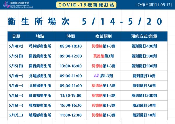 ▲0513新竹縣疫情。（圖／新竹縣府提供）