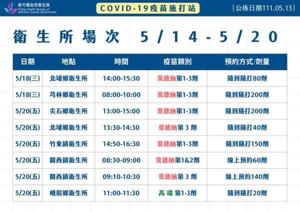 ▲0513新竹縣疫情。（圖／新竹縣府提供）