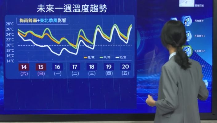 ▲▼氣象局5/14氣象預報說明。（圖／翻攝氣象局直播）