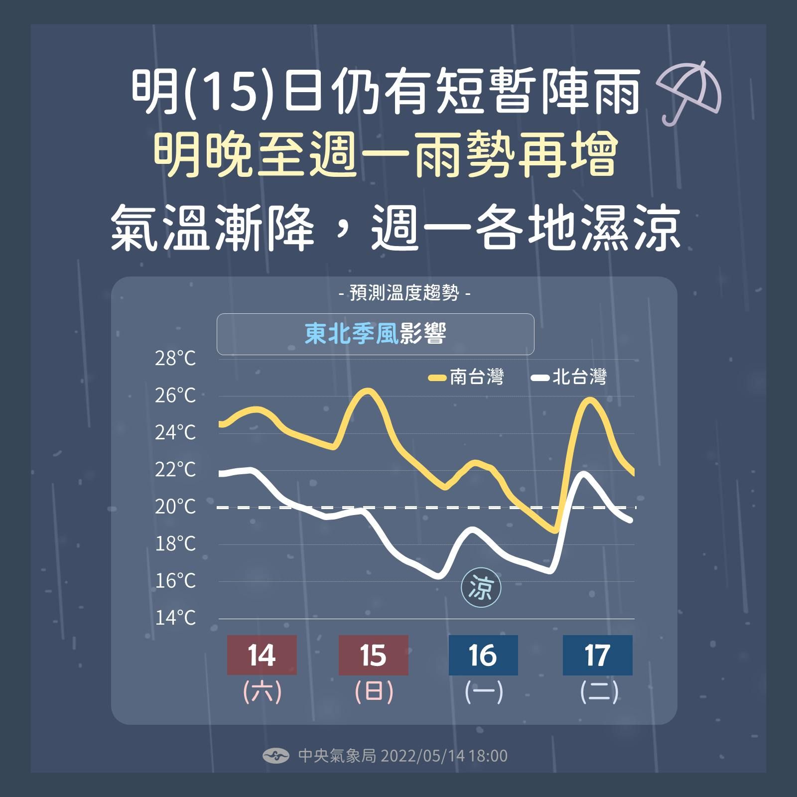 ▲▼未來四天天氣預報。（圖／氣象局）