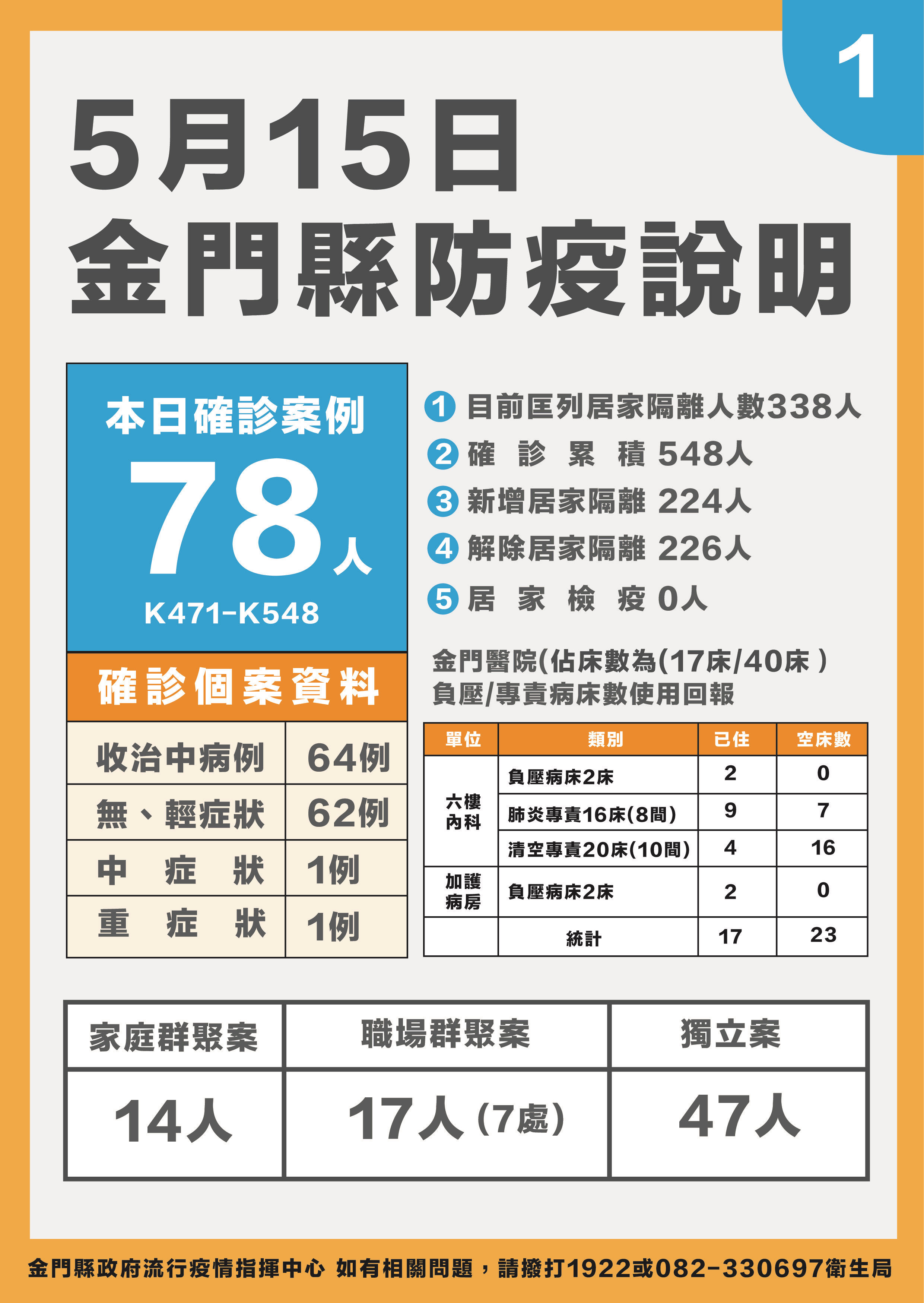 ▲▼金門0515。（圖／記者林名揚翻攝）