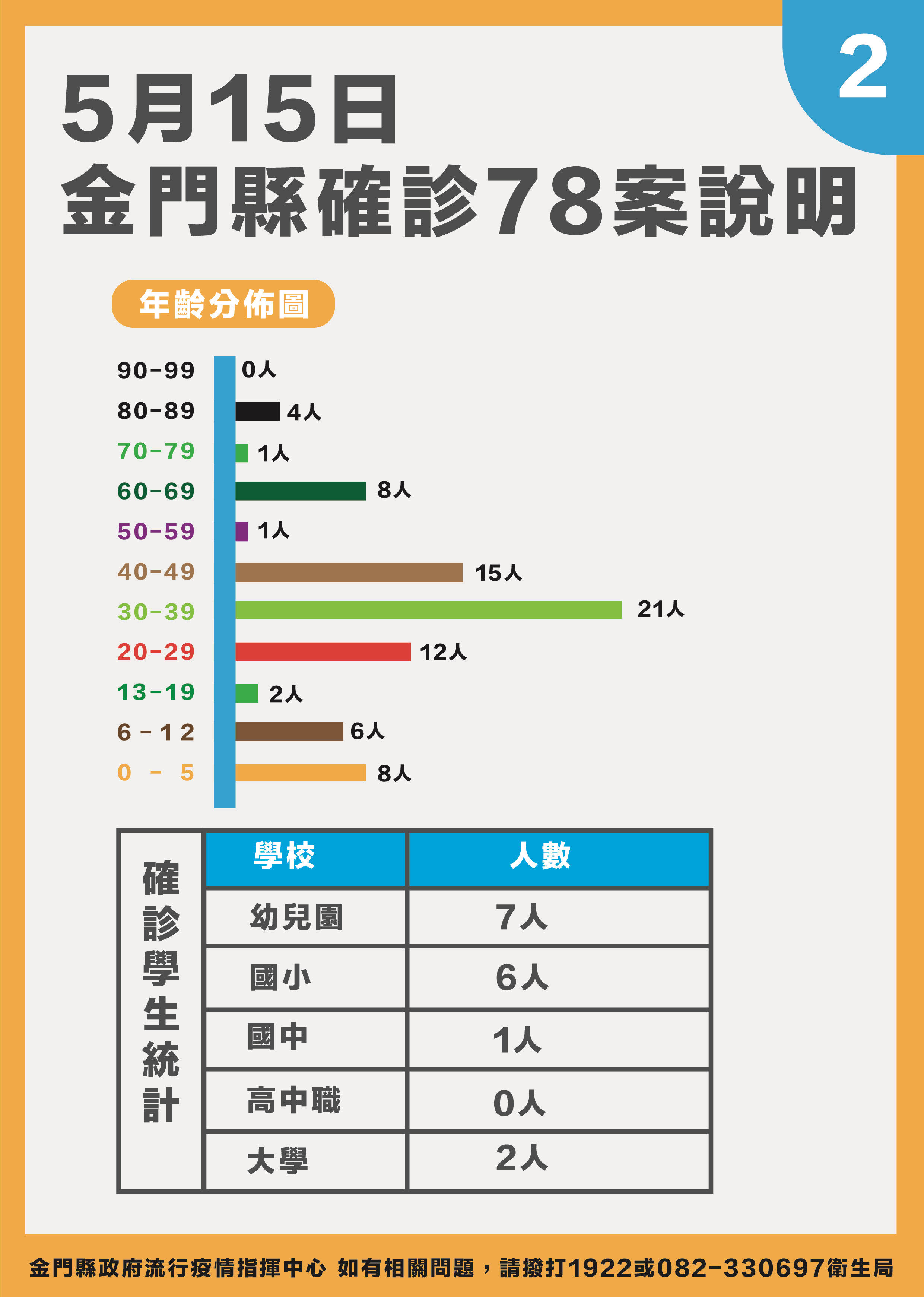 ▲▼金門0515。（圖／記者林名揚翻攝）