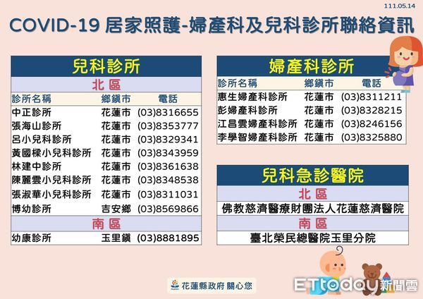 ▲花蓮14日新增913例確診，累計確診人數達12494人。（圖／花蓮縣政府提供，下同）