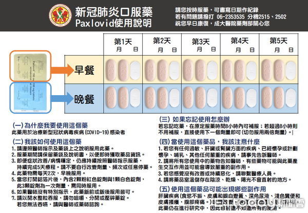 ▲口服抗病毒藥物Paxlovid送抵台南市供藥「核心藥局」安南區建壽藥局，台南市藥師公會隨即調撥至各區的「衛星藥局」來提供確診者調劑領藥服務。（圖／記者林悅翻攝，下同）