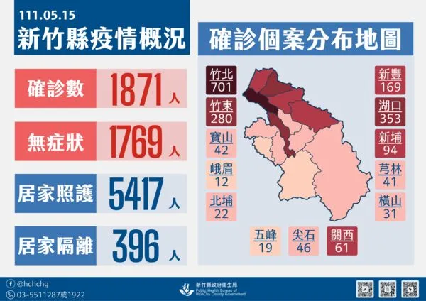 ▲0515新竹縣疫情。（圖／新竹縣府提供）