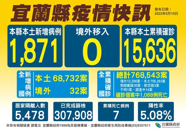 ▲▼宜蘭疫情創新高＋1871，縣長林姿妙15日上午要求中央應給地方政府足夠快篩劑，及讓民眾方便購買。（圖／宜縣府提供，下同）