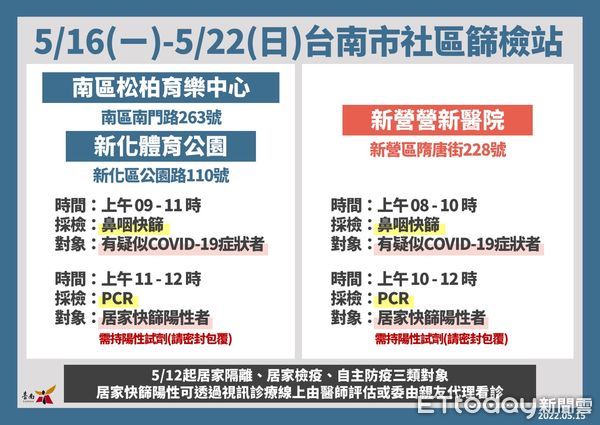 ▲台南市長黃偉哲15日公布新增2474名確診病例，統15日起「台南打疫苗」網頁版，開放65歲以上符合資格者預約接種第2次追加劑，16日起可施打追加劑。（圖／記者林悅翻攝，下同）