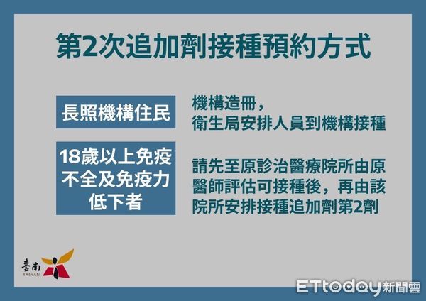 ▲台南市長黃偉哲15日公布新增2474名確診病例，統15日起「台南打疫苗」網頁版，開放65歲以上符合資格者預約接種第2次追加劑，16日起可施打追加劑。（圖／記者林悅翻攝，下同）