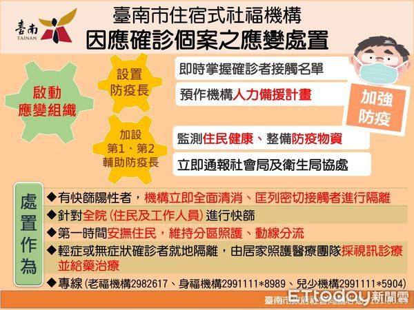 ▲台南市長黃偉哲15日公布新增2474名確診病例，統15日起「台南打疫苗」網頁版，開放65歲以上符合資格者預約接種第2次追加劑，16日起可施打追加劑。（圖／記者林悅翻攝，下同）