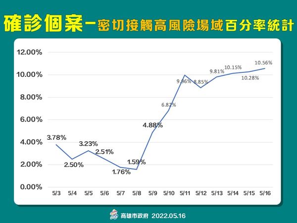 ▲▼             。（圖／高雄市政府）