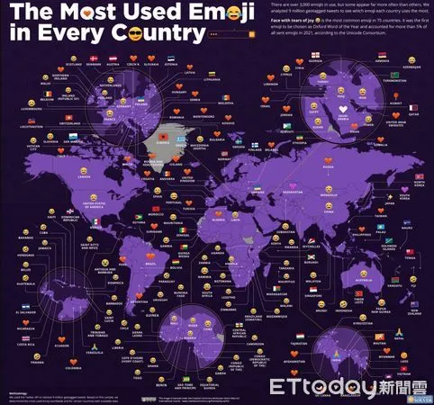 ▲全球emoji調查報告出爐。（圖／crossword-solver）
