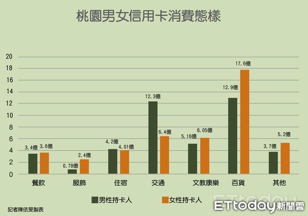 ▲▼             。（圖／記者陳依旻攝）