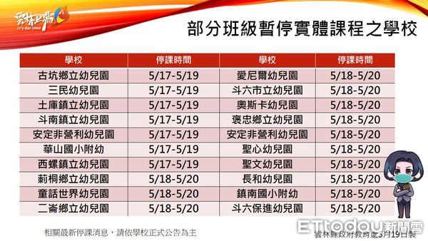 ▲雲林縣政府公布今日確診疫情。（圖／記者蔡佩旻翻攝）