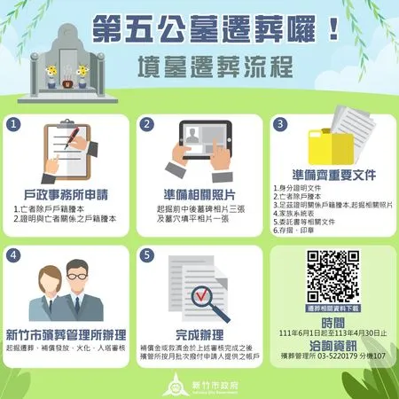 ▲第五公墓遷葬說明圖。（圖／新竹市政府提供）