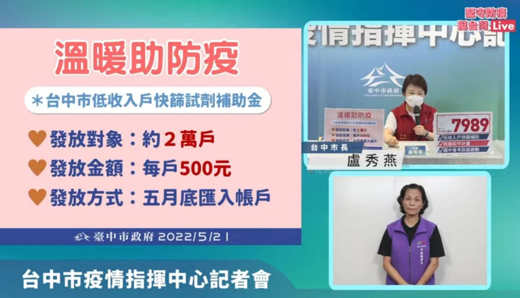 ▲台中逼近8000例，盧秀燕宣布：低收入戶快篩試劑補助500元。（圖／翻攝盧秀燕臉書）