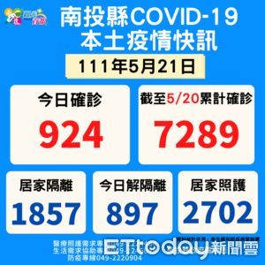 南投+924！2千人假日衝接種站　1中症孕婦順產母子均安