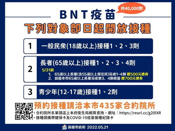 ▲高雄5/21疫情概況。（圖／高雄市政府）