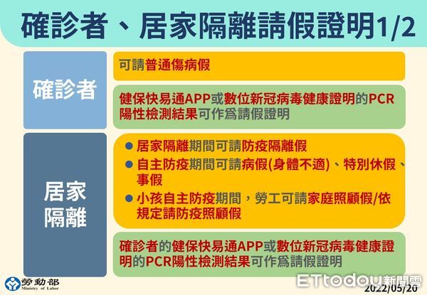 ▲南投縣政府提醒勞工朋友請防疫假相關事宜。（圖／南投縣政府提供）