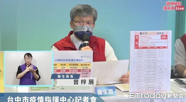 ▲台中累計24死，40多歲腦麻男路倒送醫不治PCR確診。（圖／記者游瓊華翻攝）