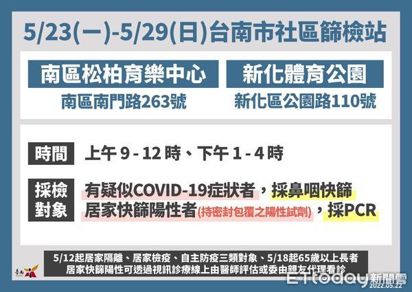 ▲台南市長黃偉哲公布台南+4678名確診病例，23日起也將開放家長經由「台南 COVID-19 疫苗接種預約系統」(台南打疫苗系統)預約BNT輝瑞兒童劑型疫苗及12至17歲青少年BNT疫苗。（圖／記者林悅翻攝，下同）