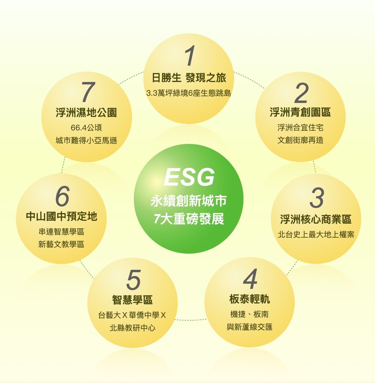 ▲▼        當ESG成為全球共同語言　在板橋浮洲遇見東京人最憧憬永續城町     。（圖／業者提供）