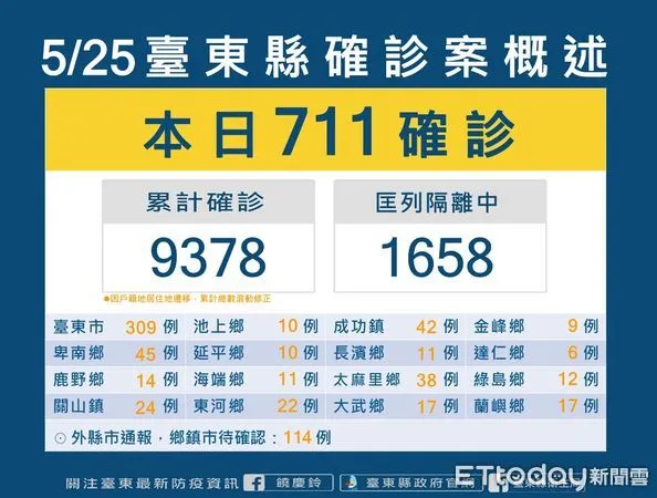 ▲台東今日+711。（圖／記者楊漢聲翻攝）