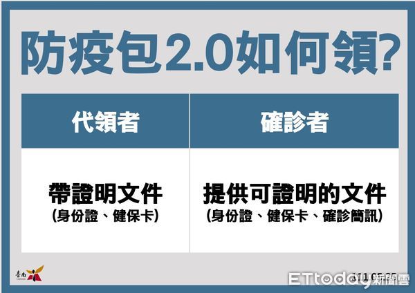 ▲台南市長黃偉哲指出，25日新增5904名COVID-19本土確診病例，25日起BNT兒童疫苗開始施打，診所預約已經5萬1千劑了，疫苗會陸續進來，會持續施打。（圖／記者林悅翻攝，下同）