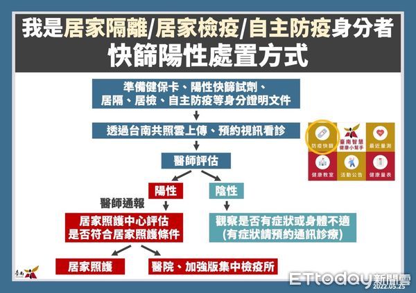 ▲台南市長黃偉哲指出，25日新增5904名COVID-19本土確診病例，25日起BNT兒童疫苗開始施打，診所預約已經5萬1千劑了，疫苗會陸續進來，會持續施打。（圖／記者林悅翻攝，下同）