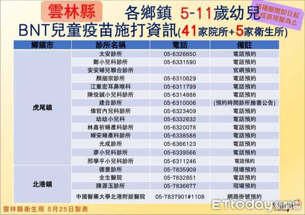 ▲雲林縣政府公布今日確診疫情。（圖／記者蔡佩旻翻攝）