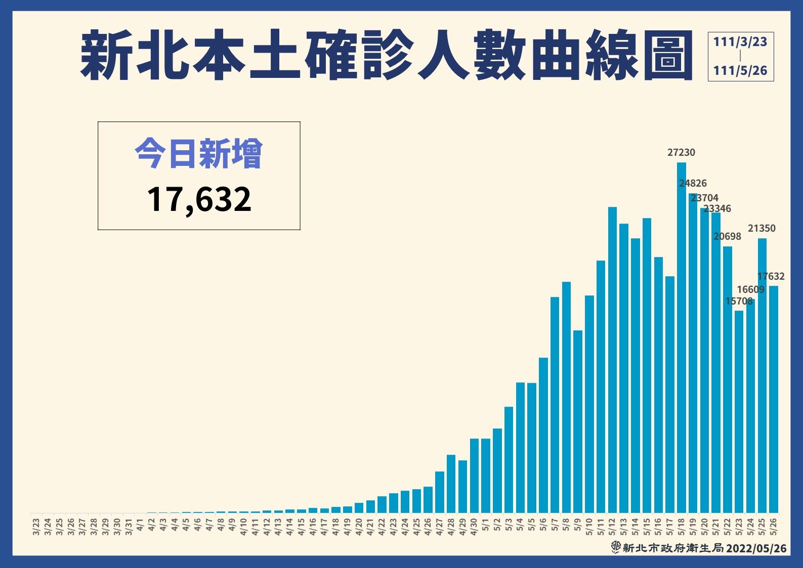 ▲▼新北疫情0526。（圖／新北市府提供）