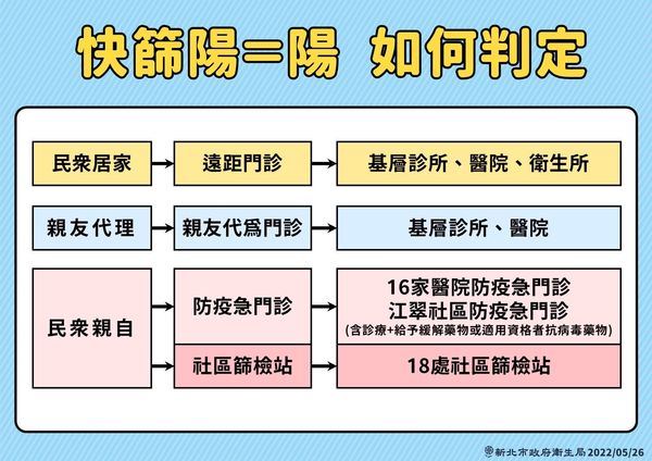 ▲▼新北疫情0526。（圖／新北市府提供）