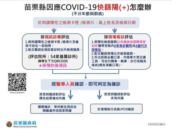 ▲０５２６新竹縣疫情。（圖／新竹縣府提供）