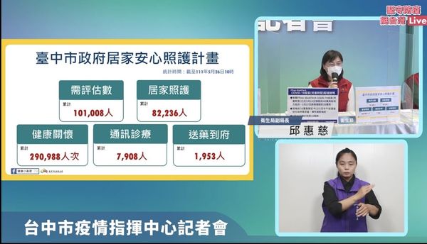 ▲▼台中今天新增9944案例，5人死亡，施打兒童BNT意願人數遠多於莫德納。（圖／台中市政府提供，下同）