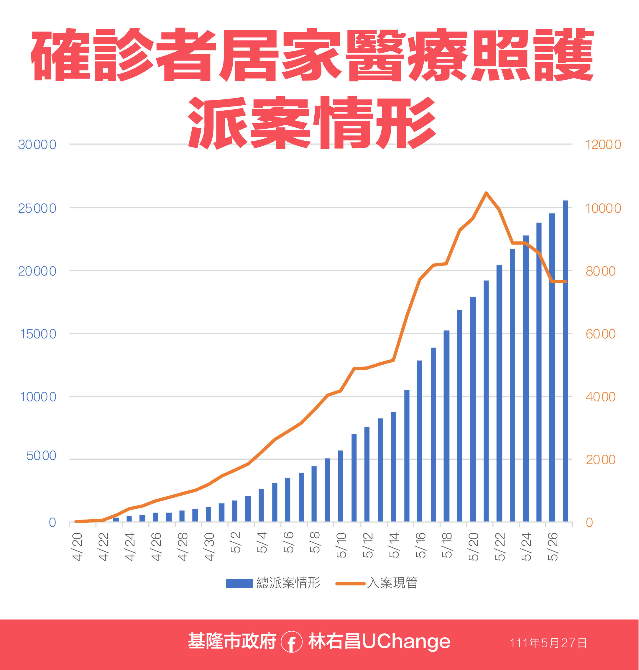 ▲0527基隆相關疫情資料。（圖／基隆市政府提供）