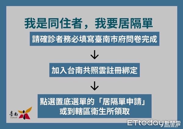 ▲台南市長黃偉哲公布27日新增7376名確診病例，25-26日共施打7033位兒童疫苗，為降低染疫中重症及保護幼兒，請長者能儘快完施打三劑疫苗。（圖／記者林悅翻攝，下同）　