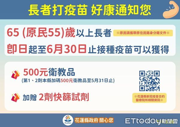 ▲花蓮27日新增1749例確診，累計確診人數28919例。（圖／花蓮縣政府提供，下同）