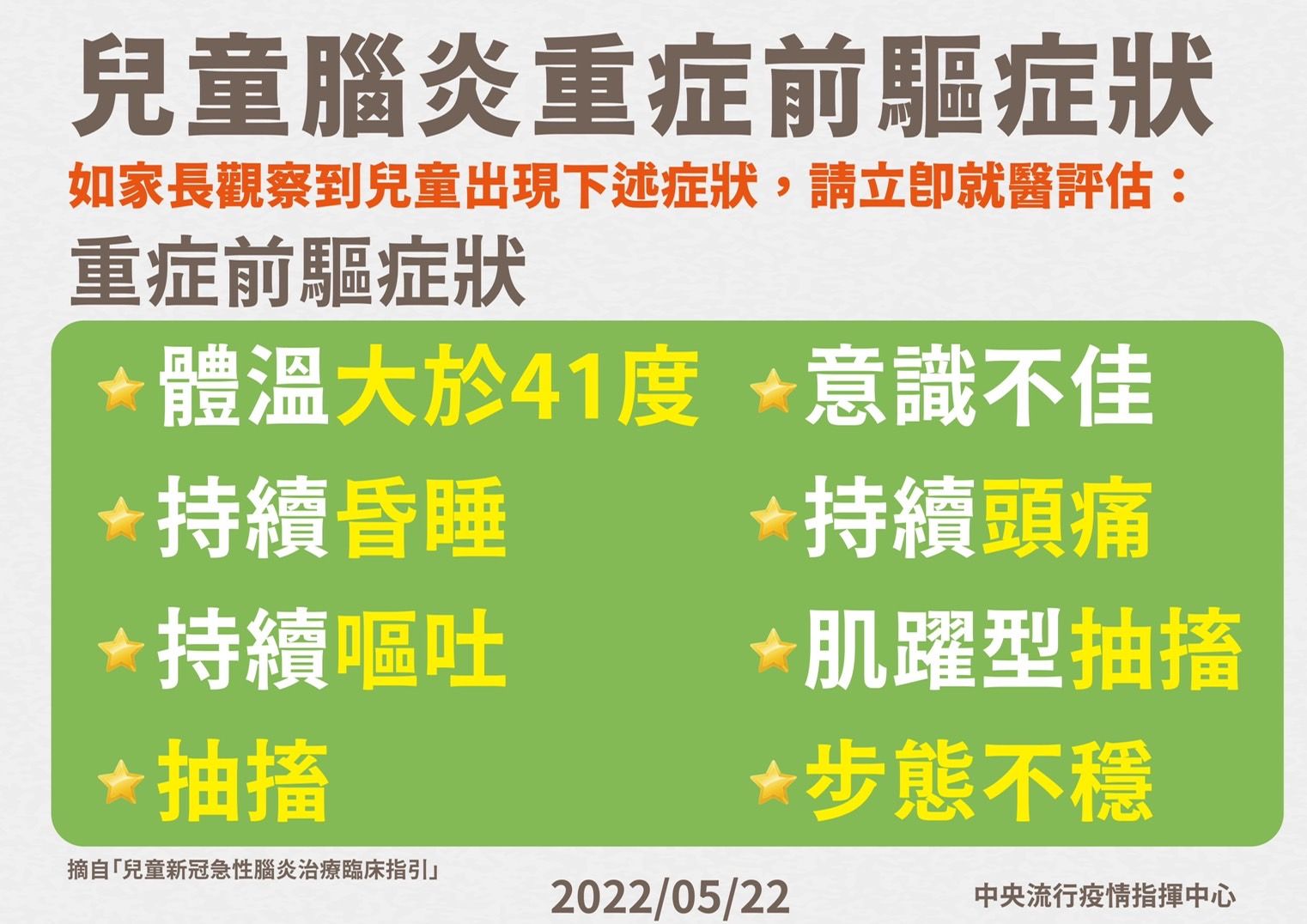 ▲▼指揮中心5/28說明兒童腦炎重症前驅症狀。（圖／指揮中心提供）