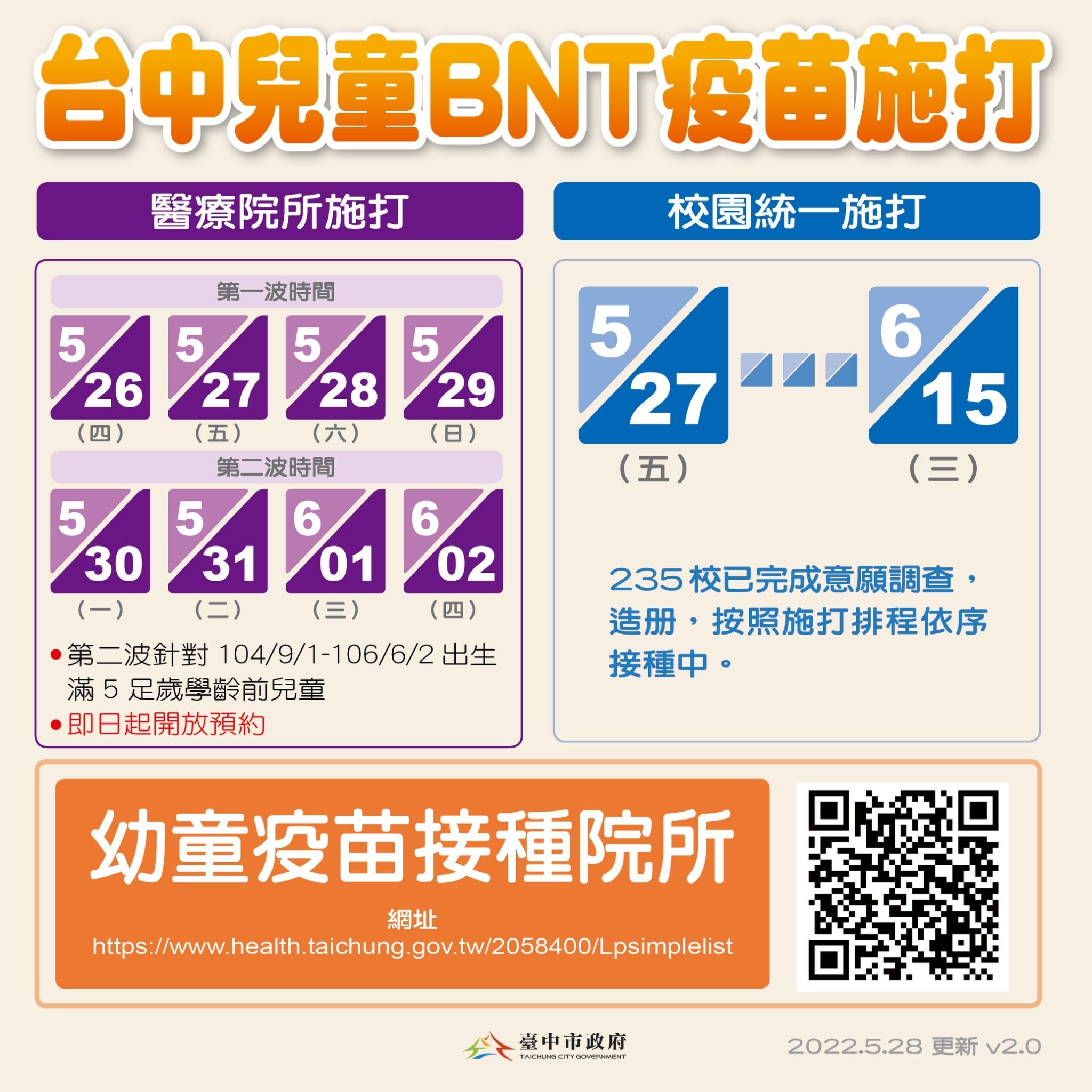 ▲兒童疫苗,台中,BNT,台灣防疫。（圖／市府提供）