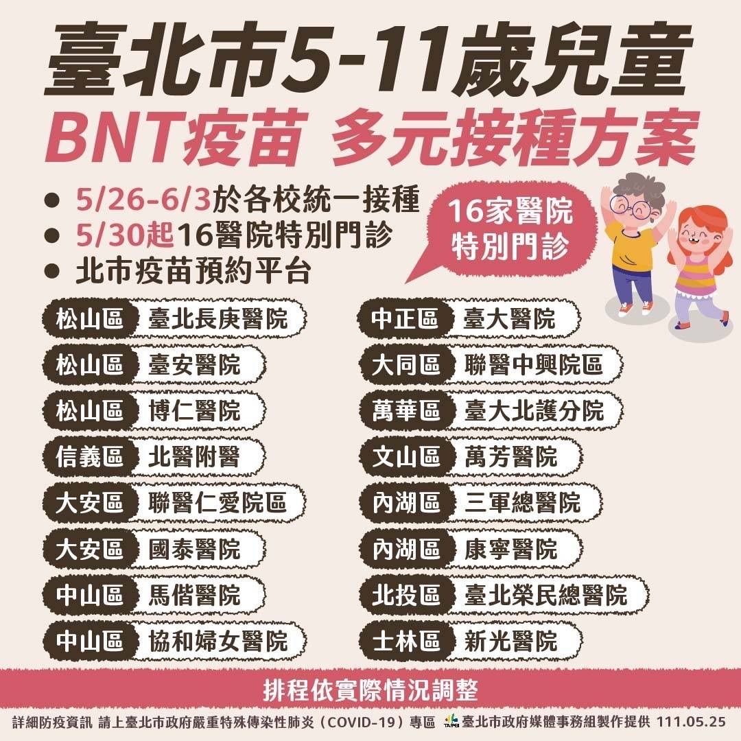 ▲▼台北市教育局表示，兒童疫苗數量充足，規劃三種接種管道提供家長自行選擇。（圖／北市教育局提供）