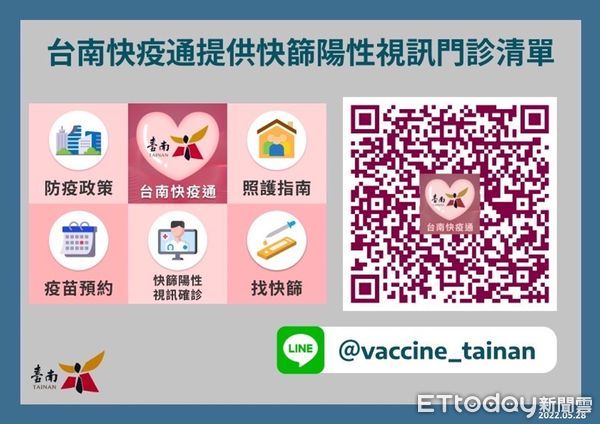 ▲台南市長黃偉哲公布新增6666名COVID-19本土確診病例，BNT兒童劑型疫苗，自25日至今累計共11029位兒童完成接種。（圖／記者林悅翻攝，下同）
