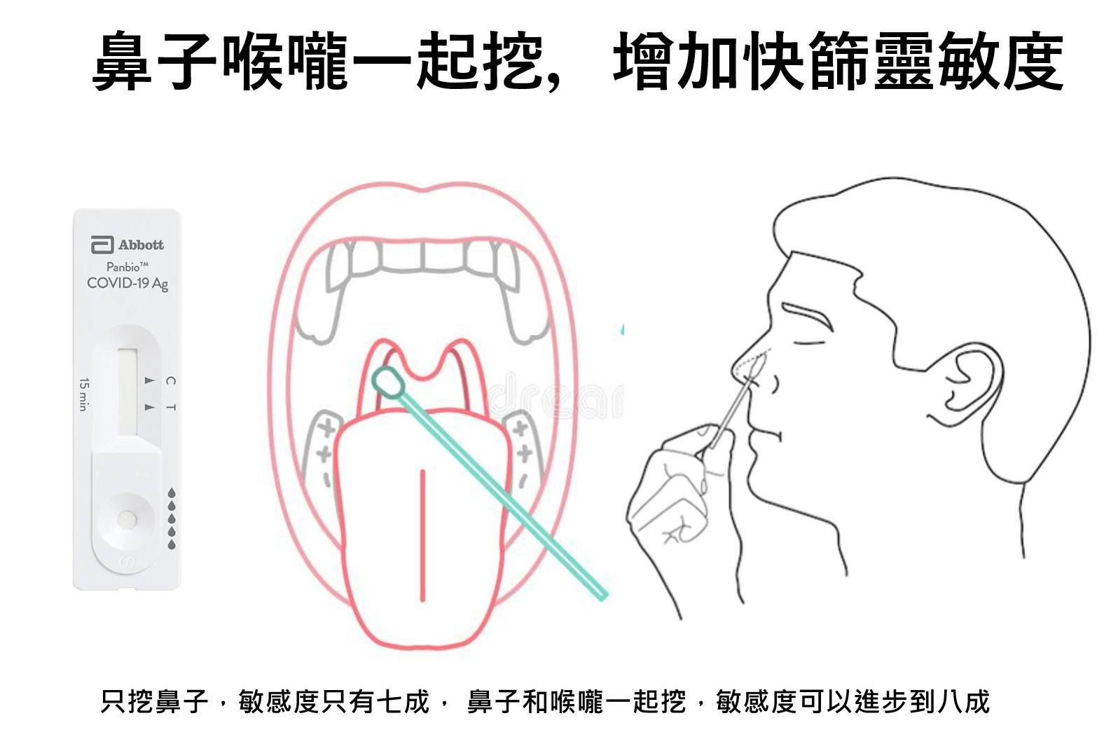 ▲▼雙挖採檢提升敏感度。（圖／翻攝臉書／李建璋）