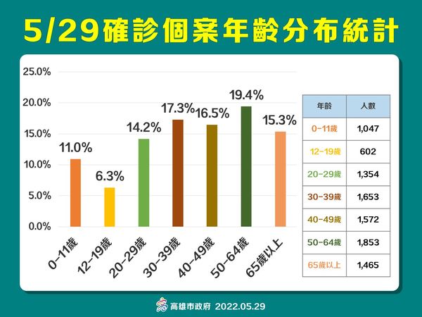 ▲▼             。（圖／高雄市政府）