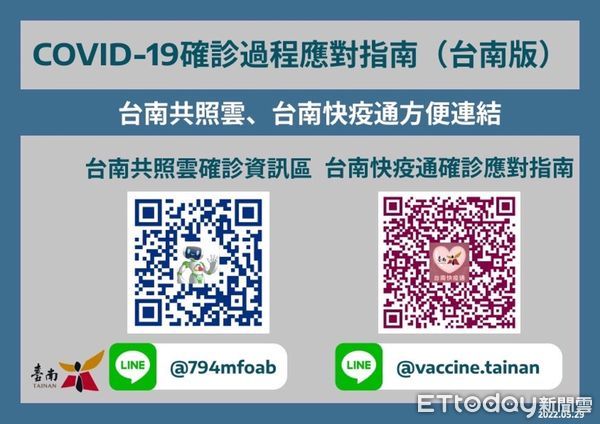  ▲台南市長黃偉哲指出，市府發布「COVID-19確診過程應對指南（台南版）」，市民可加入台南共照雲、台南快疫通LINE@官方帳號，從置底選單進入網頁，即能快速上手資料齊全、簡明易懂的指南。（圖／記者林悅翻攝，下同）