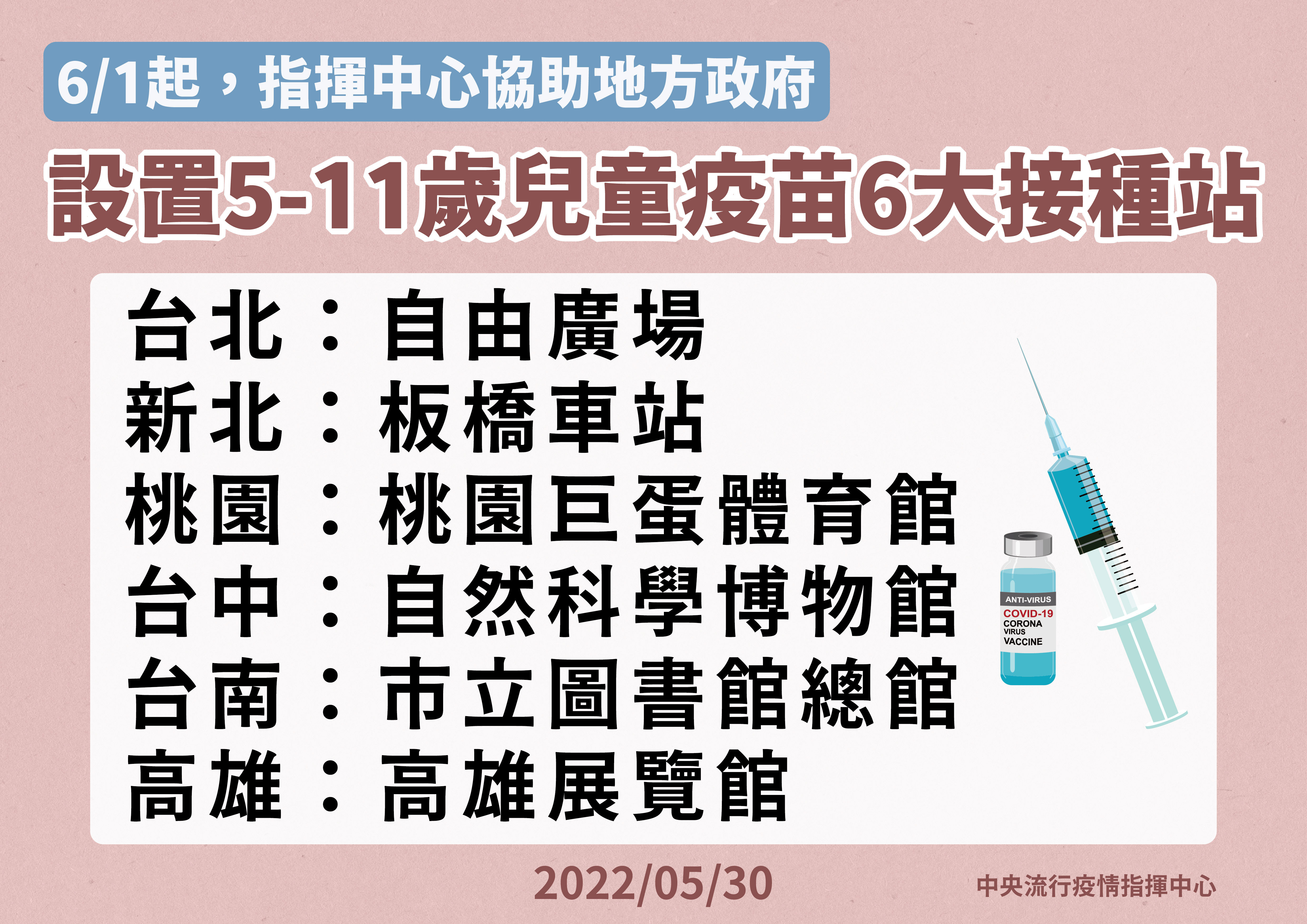 ▲▼5/30新設置5-11歲兒童疫苗接種站。（圖／指揮中心提供）