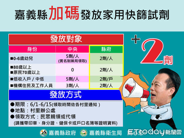 ▲▼嘉義縣兒童疫苗接種逾8成超高效率！4大族群加碼快篩試劑2劑 。（圖／嘉義縣政府提供）