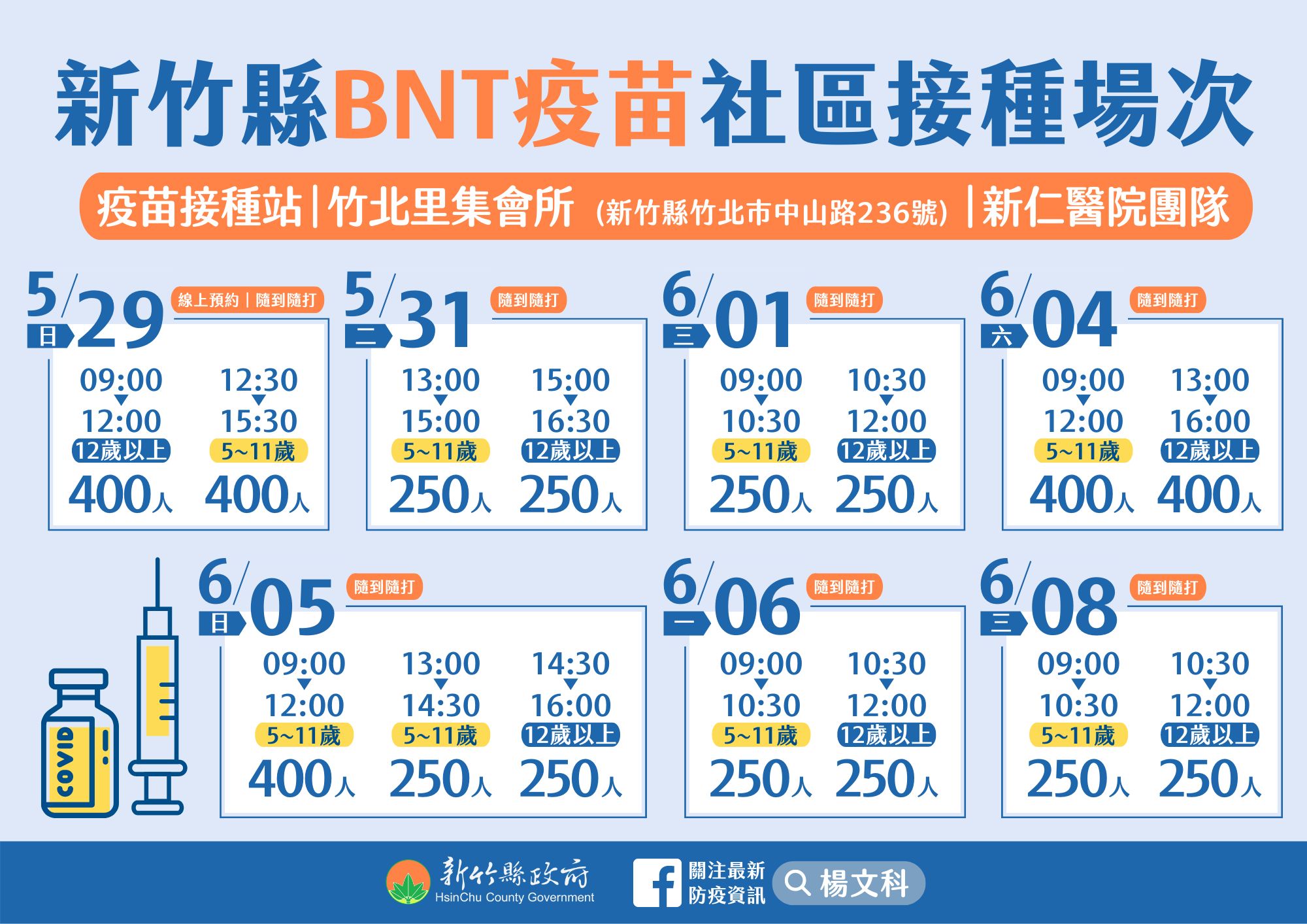 ▲▼       新竹縣疫情狀況      。（圖／記者陳凱力翻攝）